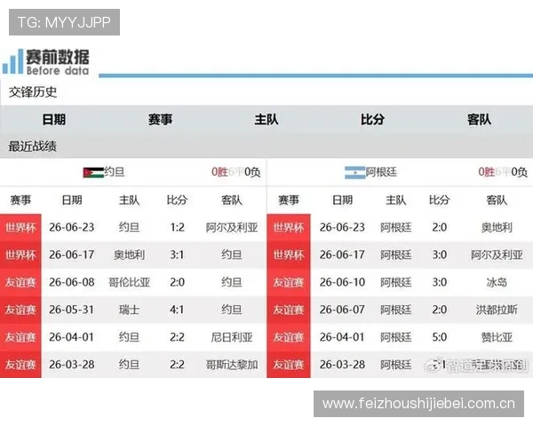 世界杯期间约旦对阿根廷进攻三区数据对比:战术执行与攻防转换分析 世界杯期间约旦对阿根廷进攻三区数据对比:战术执行与攻防转换分析