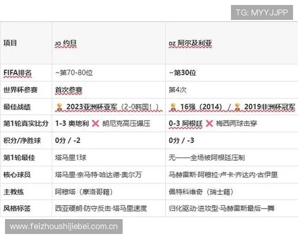 关注约旦vs阿尔及利亚比赛开赛时间,掌握世界杯关键赛事信息 关注约旦vs阿尔及利亚比赛开赛时间,掌握世界杯关键赛事信息